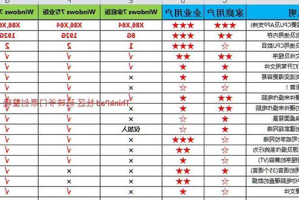 还在纠结选哪个？一文讲透windows11商业版和消费者版的区别与选择
