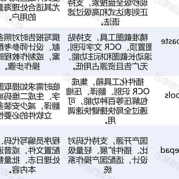 还在为系统卡顿烦恼？系统城windo10这些隐藏技巧让你工作效率翻倍！