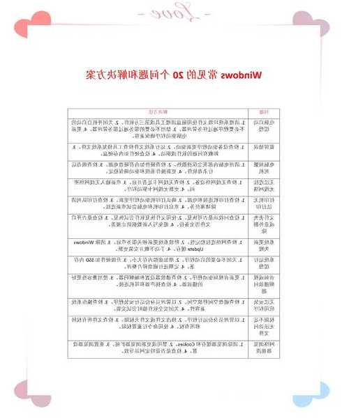 还在为Windows11宋体发愁？3招教你完美解决显示问题！