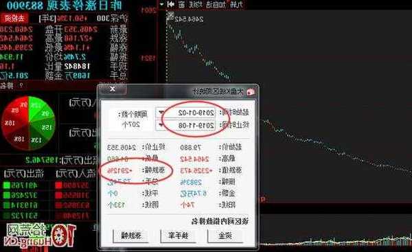 Windows11同花顺使用指南：老股民都在偷偷用的5个高效技巧