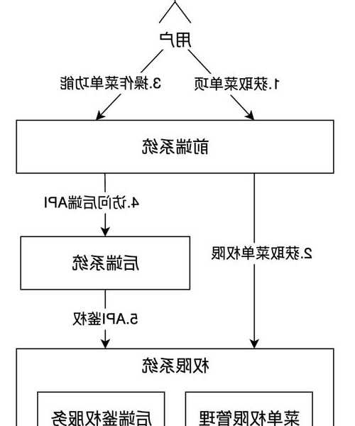 还在为服务器账户管理头疼?试试liux620多用户协作的权限方案