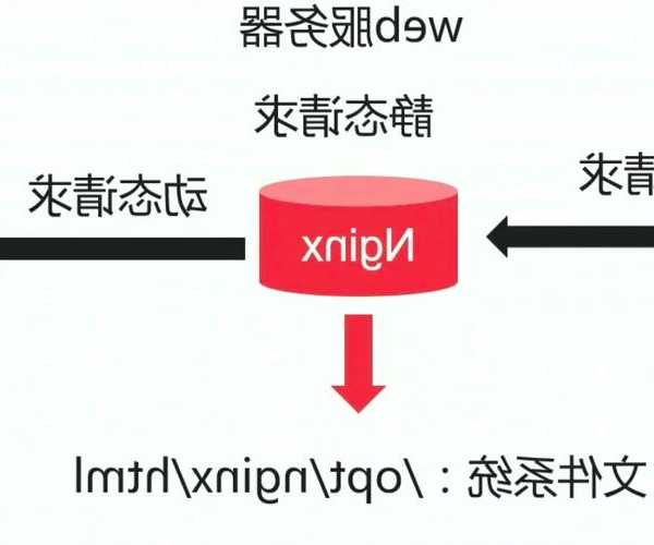还在为本地测试发愁？手把手教你window7安装nginx的完整攻略