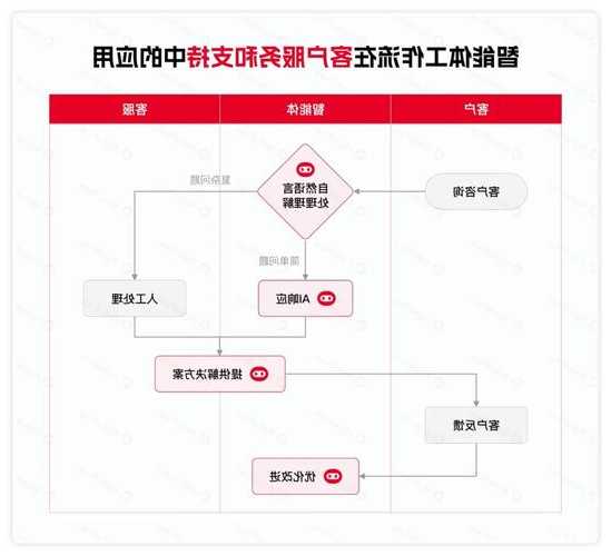 别让重复操作拖垮效率!liux while循环实战指南拯救你的命令行工作流