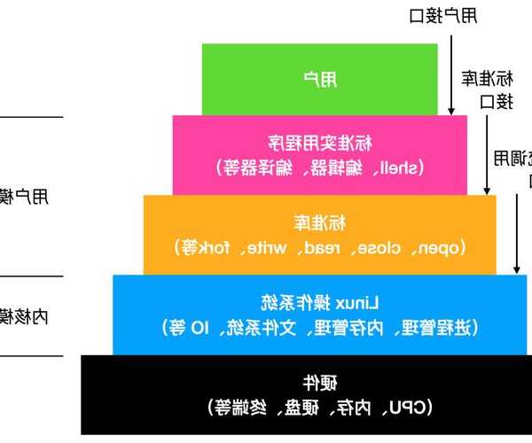 终于解决了！南京程序员都在问的Liux南京系统疑难杂症指南