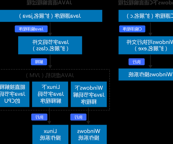 终于解决了！南京程序员都在问的Liux南京系统疑难杂症指南