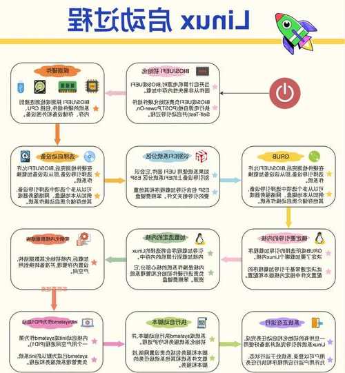 告别团队协作混乱！liux添加用户（附排查全攻略）