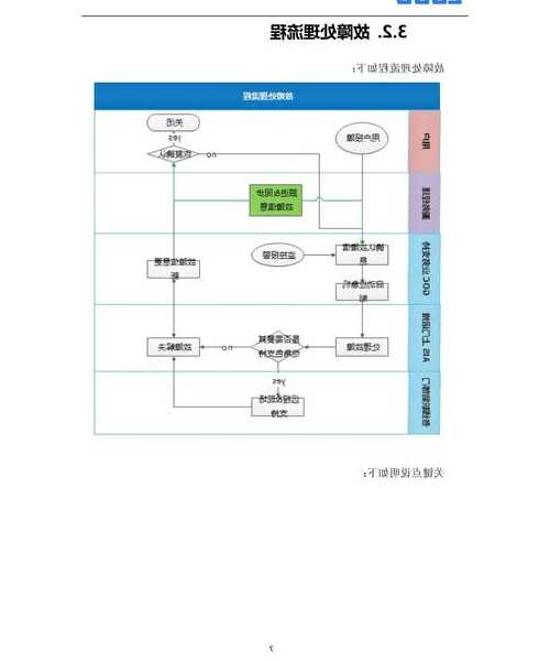 运维兄弟看过来！liux日志排障指南：从定位到优化的完整攻略