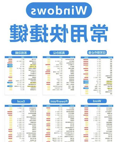 告别鼠标手！这35个Windows 7快捷键能让你的工作效率翻倍