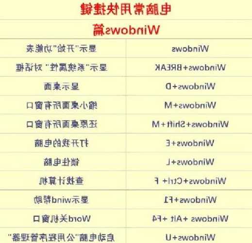 工作效率翻倍秘籍：windo10切换虚拟桌面快捷键（附隐藏技巧）