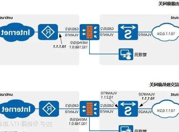 别在命令行前当小白！这些liux命令让你的效率飙升三倍