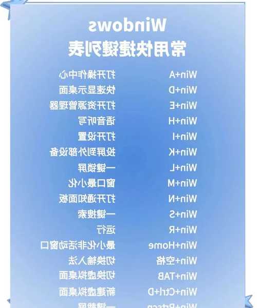 别让你的生产力打折！这才是Windows11键盘的正确打开方式