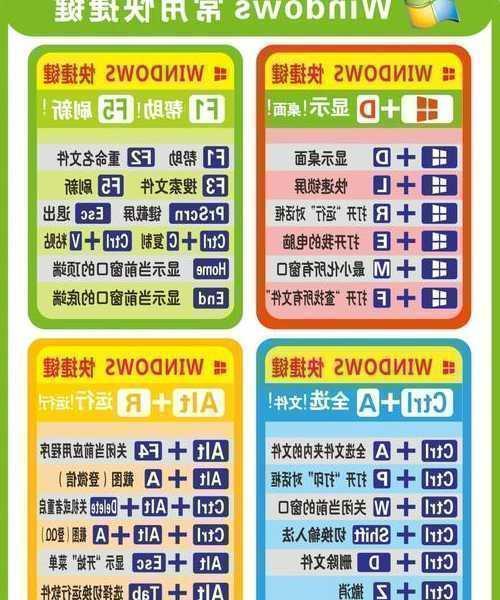 效率翻倍不是梦！这些实用的window7快捷键让你告别鼠标依赖