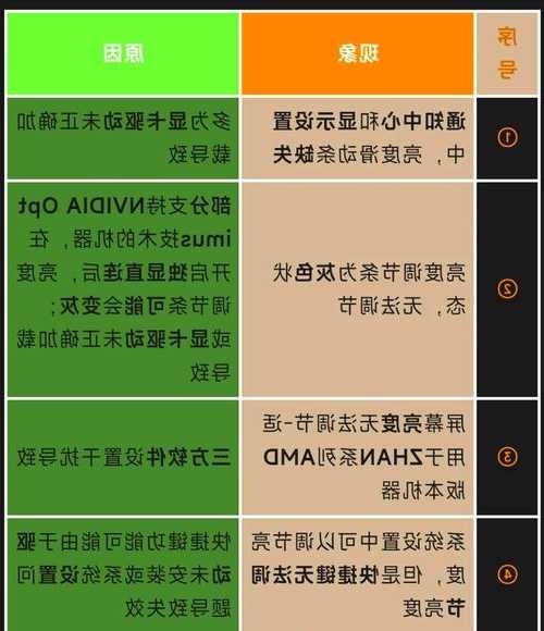 别再摸黑找按钮了！这篇windows11亮度调节指南让你秒变屏幕掌控者