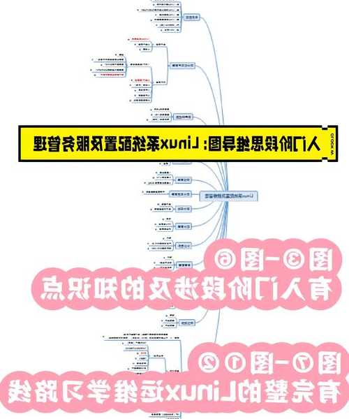 从零开始：手把手教你在Linux环境下玩转C语言编程