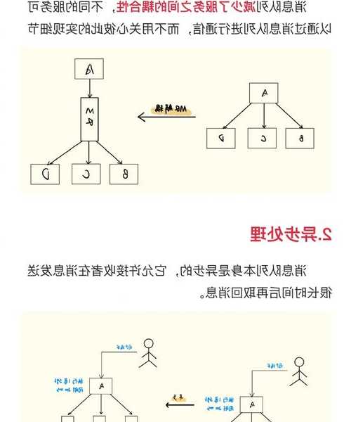别再为消息队列发愁！手把手教你搞定activemq liux 安装