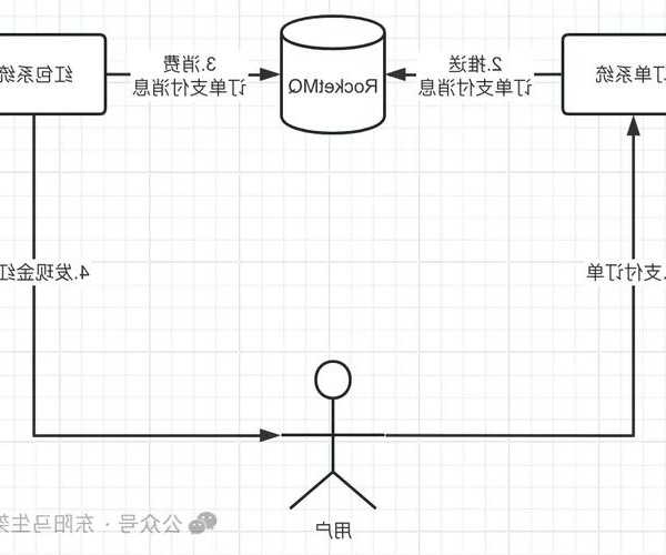 手把手教你搞定activemq liux安装，消息队列从此不再卡顿