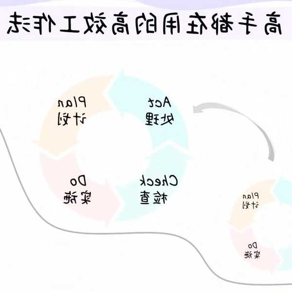 工作效率翻倍！西班牙liux公司员工都在用的5个系统优化技巧
