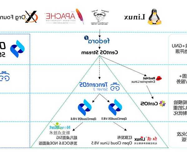 腾讯云liux服务器搭建避坑指南：从零开始到高效运维