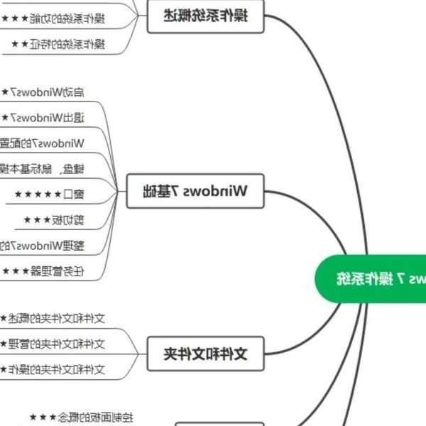 还在为网络连接发愁？window7端口管理全攻略来了！