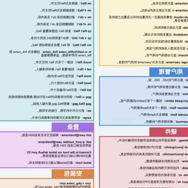 从新手到高手：这些常用Linux命令让你工作效率翻倍！