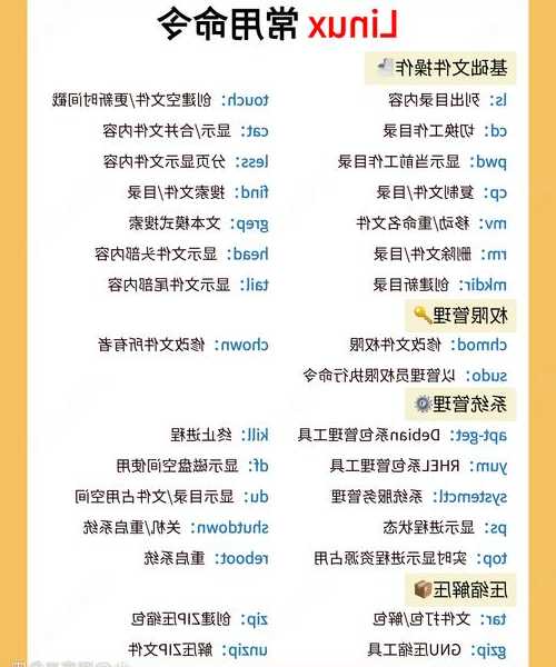 每天都要用却总记不全？揭秘liux ls命令的高效玩法