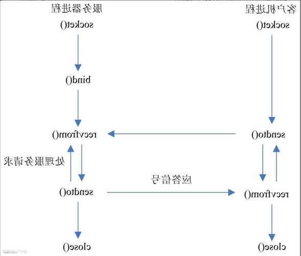 老司机带路：手把手教你搞定window7双系统，告别选择困难症！