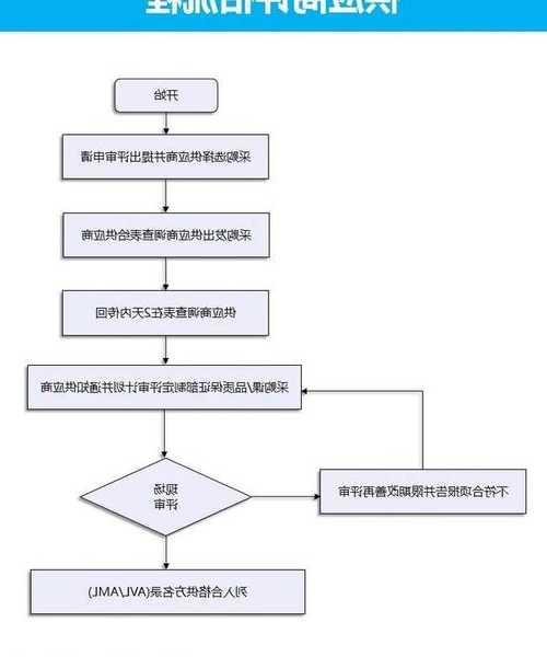 老司机带路：手把手教你搞定window7 64位 iso安装全流程
