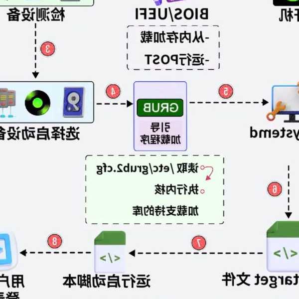 从零开始不踩坑！这份超详细的liux安装教程请收好