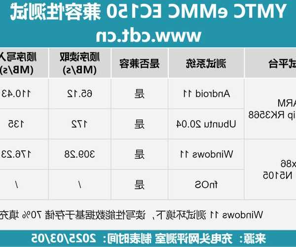 还在为系统兼容性发愁？LIUX007可能是你的救星！
