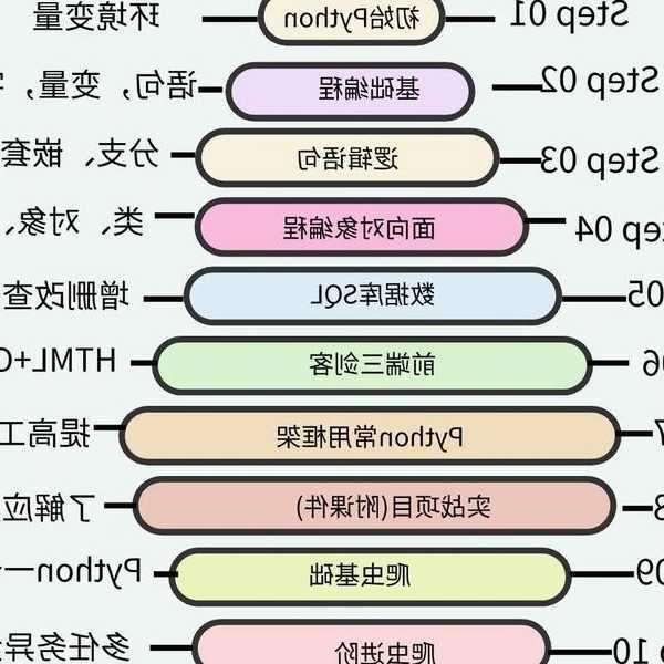 别让Python包管理卡脖子！小白也能学会的windo10怎么安装pip完整指南