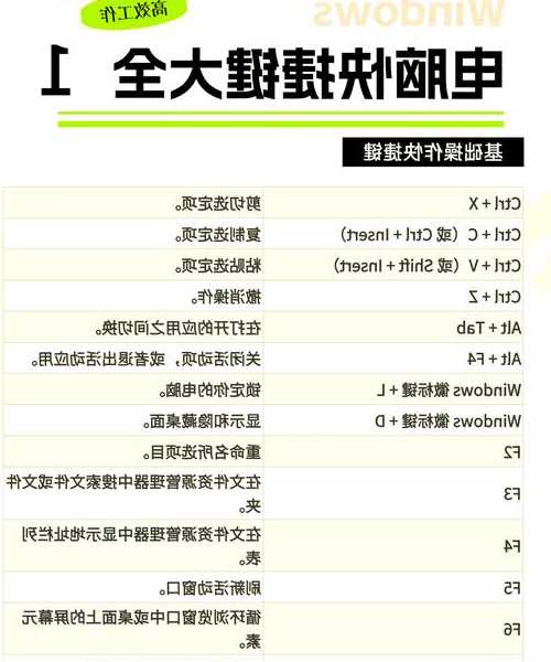 办公效率翻倍！99%人不知道的windo10快捷键秘籍大放送