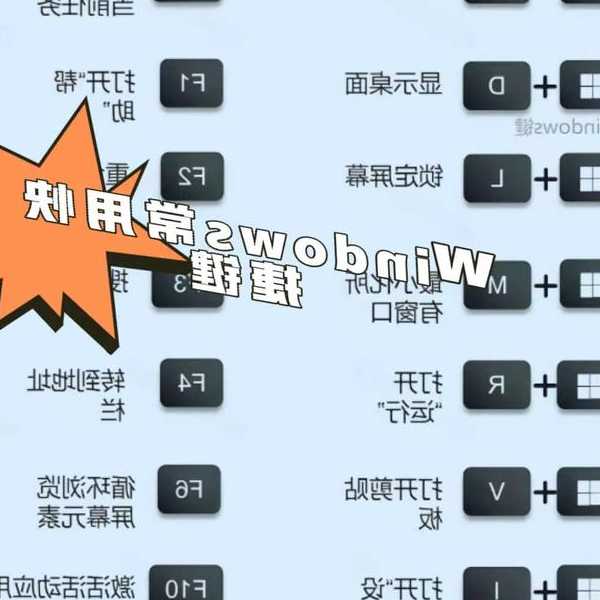 别再用鼠标一个个最小化了！这才是windo10快捷键切回到桌面的正确姿势