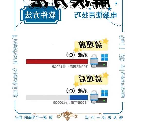 还在为C盘爆满发愁？手把手教你window7分区管理技巧