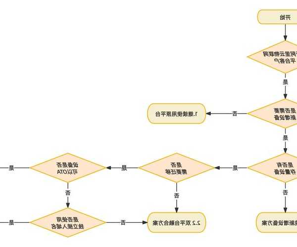 系统迁移太麻烦？手把手教你玩转liux系统克隆，省时又省力！