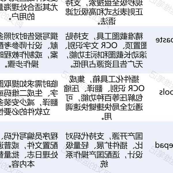 刚买的电脑别急着用！windo10怎么添加用户，保姆级教程来了