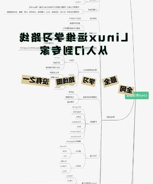 运维老司机手把手教你：liux查看日志的5种高效姿势