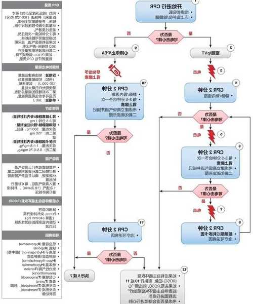 紧急救援！windo10怎么恢复系统一看就会的详细教程