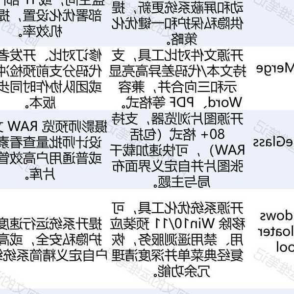 工作效率翻倍秘籍：零成本搞定windo10模拟器，旧软件瞬间复活！