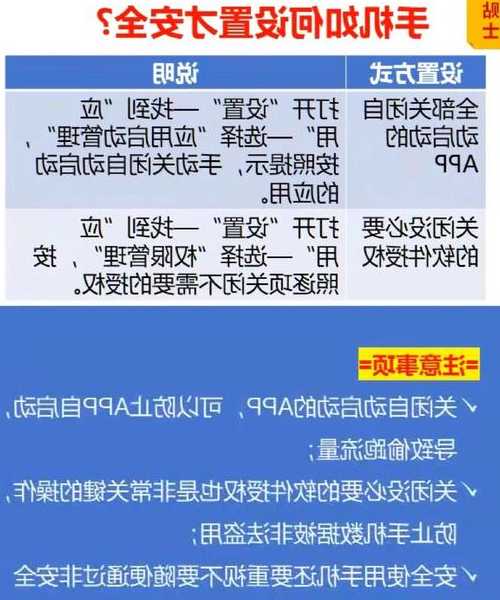 职场人必看！window7自动锁屏设置技巧，保护隐私就这么简单