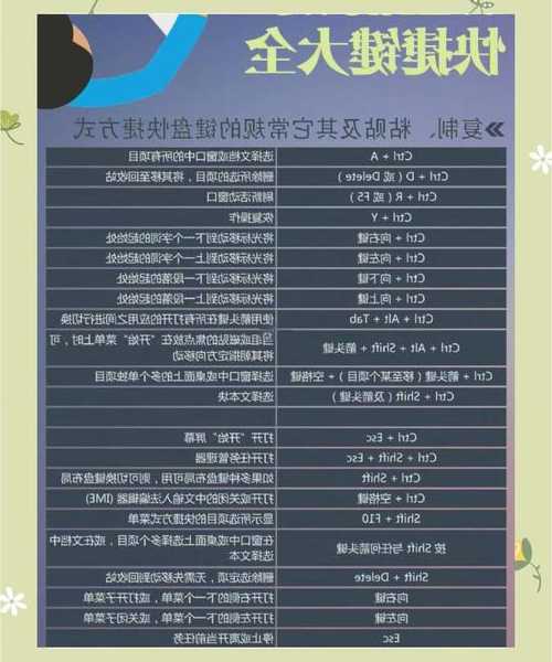 效率翻倍！这些window7截图快捷键让你的工作轻松十倍