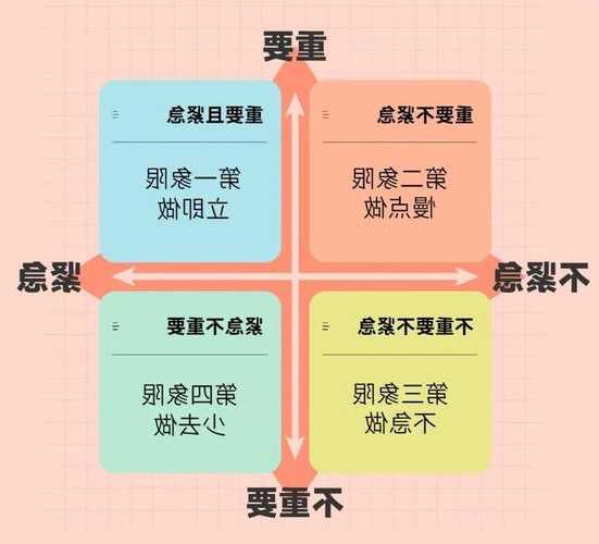 还在为时间不准发愁？手把手教你搞定window7时间同步问题