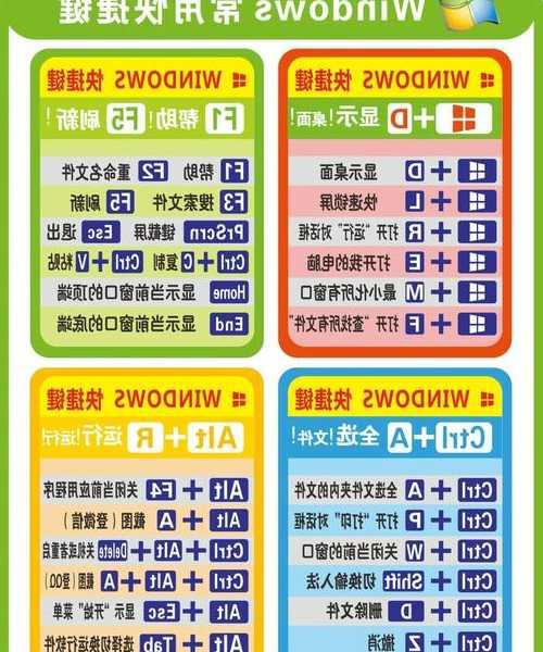 工作效率翻倍！这些window7 快捷键设置技巧老司机都在用