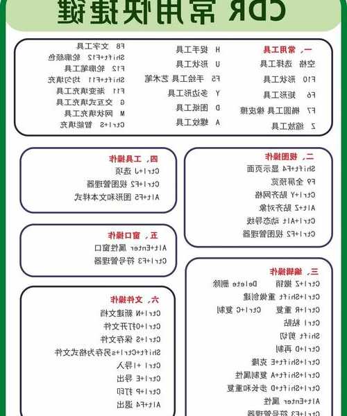 职场人必看！windo10怎么安装cdr最全指南，设计师直呼内行