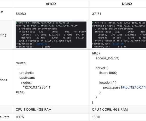 终于搞定了！liux apache服务器搭建全攻略，手把手教你避开所有坑