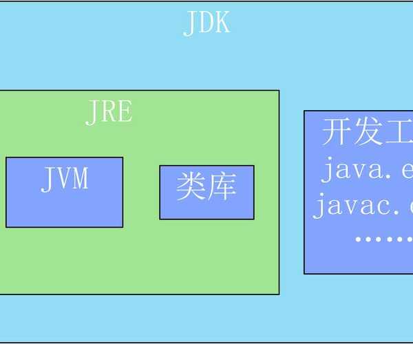 搞定Java环境卡脖子问题？liux jdk部署真没你想的那么难！