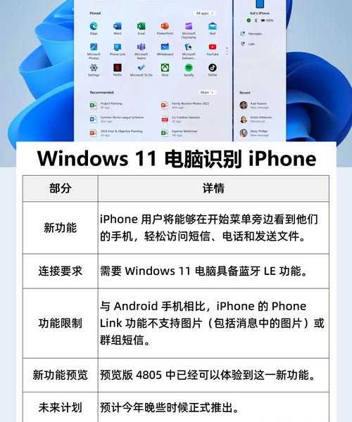 别急着升级！先看看这些新款Windows11的隐藏功能有多香