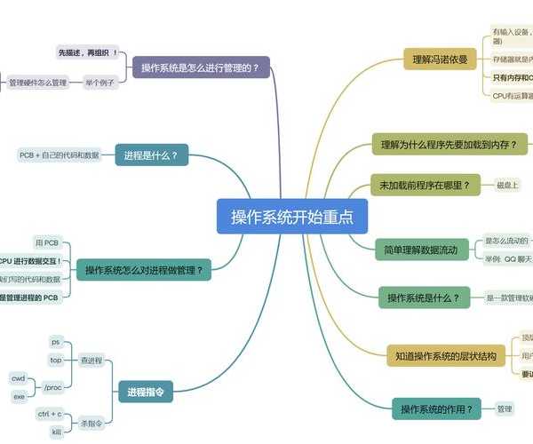 别被吓到！手把手教你搞定liux系统的步骤，从安装到精通