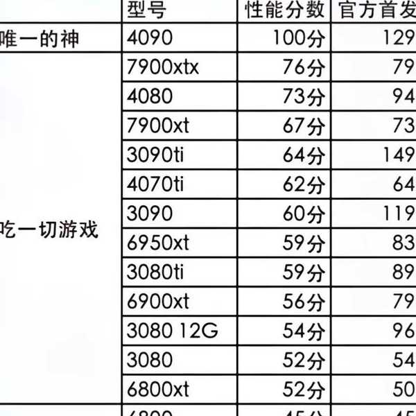 手把手教你看透显卡！这篇liux显卡型号查询指南收藏就对了