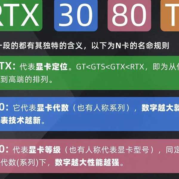 手把手教你看透显卡！这篇liux显卡型号查询指南收藏就对了