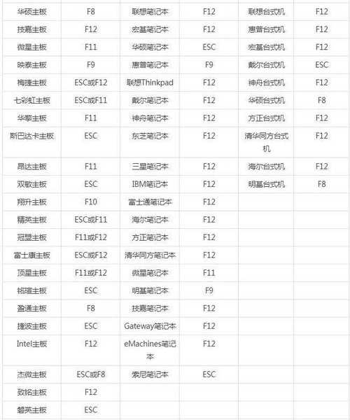 电脑越用越卡？别慌！window7系统怎么重装，手把手教你拯救老战友